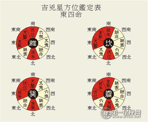 个人吉方|八宅风水吉凶方位图详解，如何找八宅风水的吉凶位？